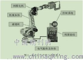 工业机器人与自动控制系统 驱动智能制造的核心引擎