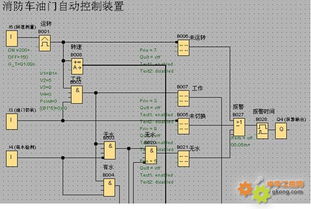 西门子SIMATIC LOGO！在消防车油门自动控制装置中的应用